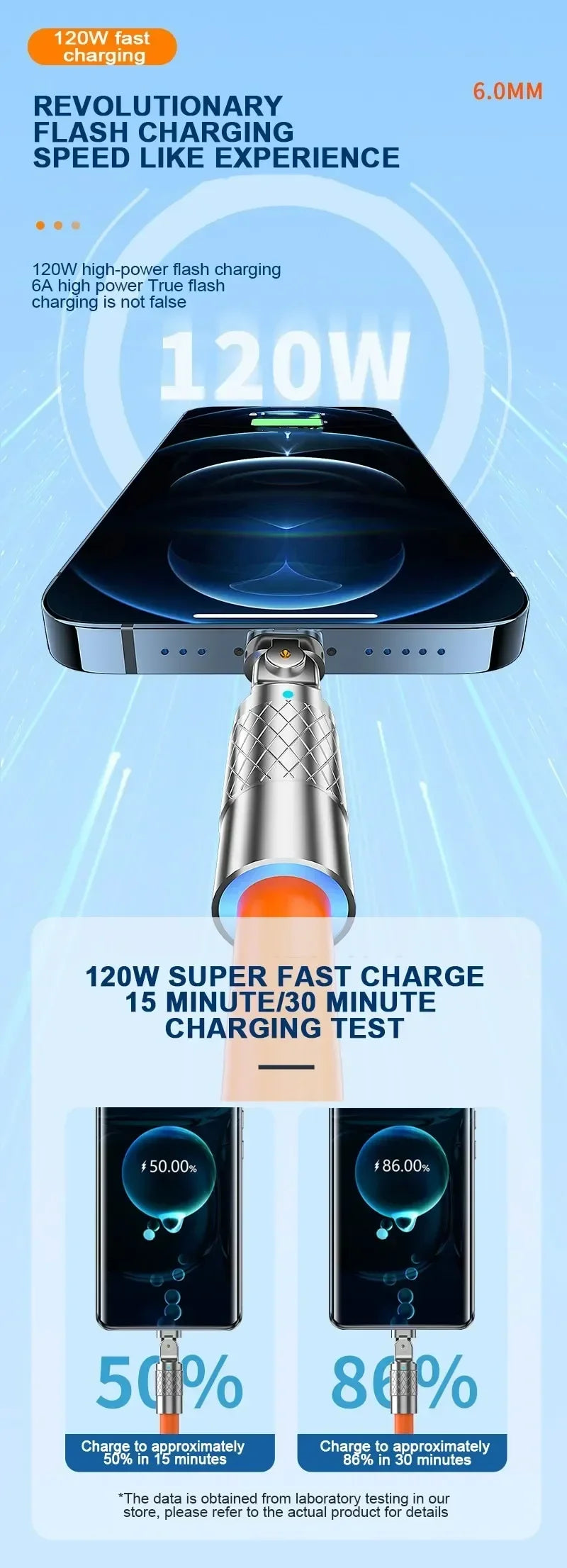 Câble USB Type-C à charge rapide | 120W | 7A | Rotation 180 degrés