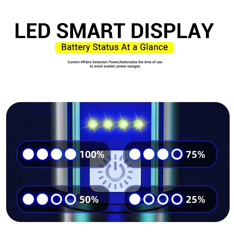 Lampes de poche LED haute puissance - 2000lm - USB Charging - Camping - Pêche