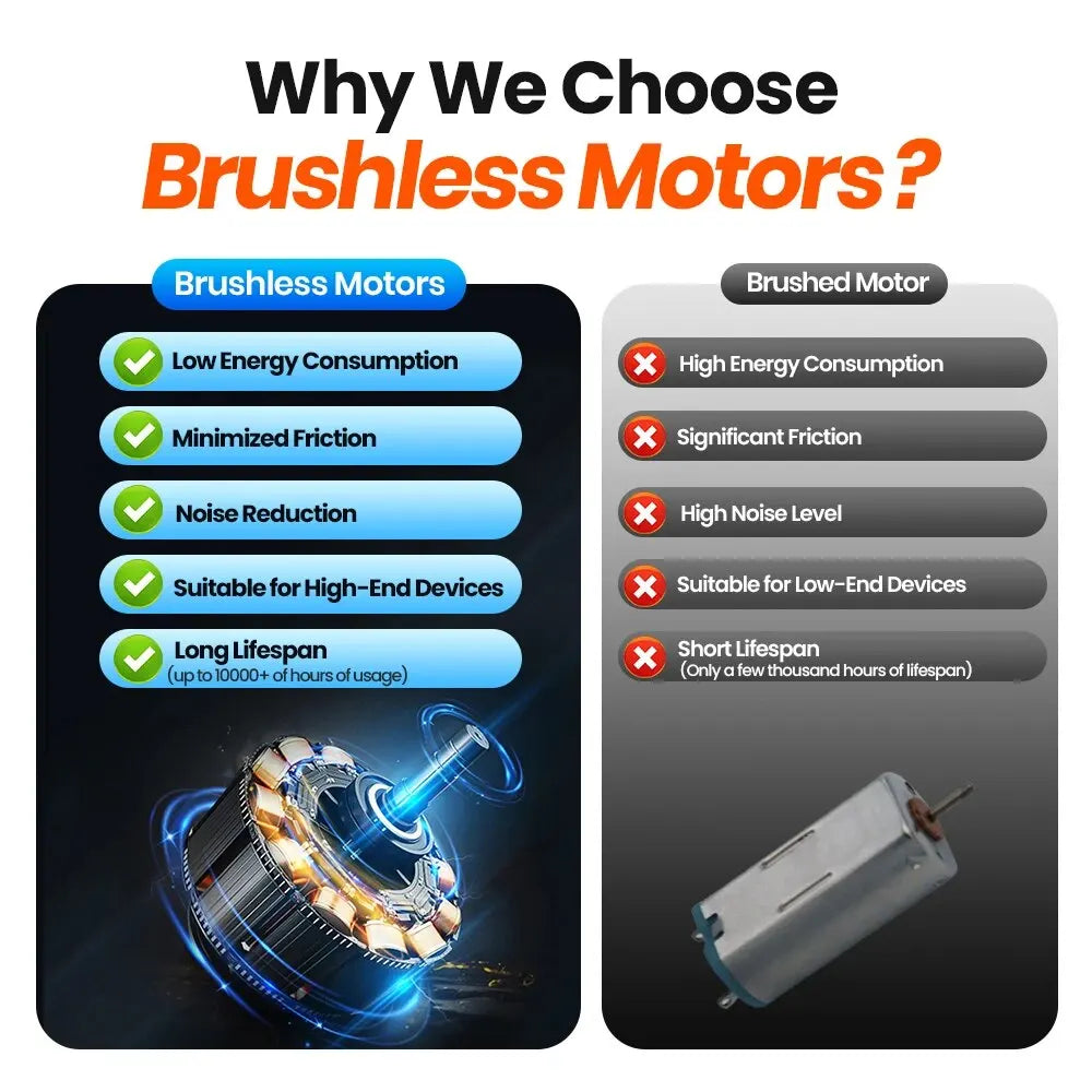 Mini Ventilateur Portable USB | 3 Vitesses | 360° Réglage