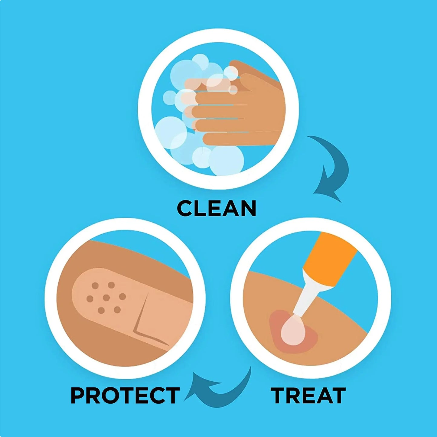 Pansements Imperméables Respirants | Coussin Adhésif Plaies | Hémostase Premiers Secours | Gaze Médicale