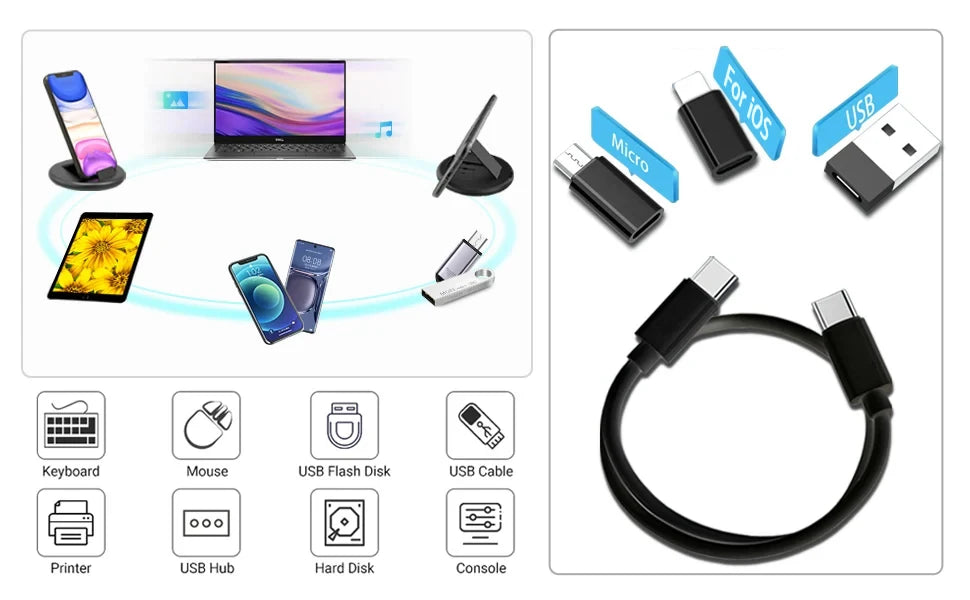 Ensemble Câbles USB Type-C Multifonctions | Charge Rapide iPhone Xiaomi | Boîte Rangement PD 60W